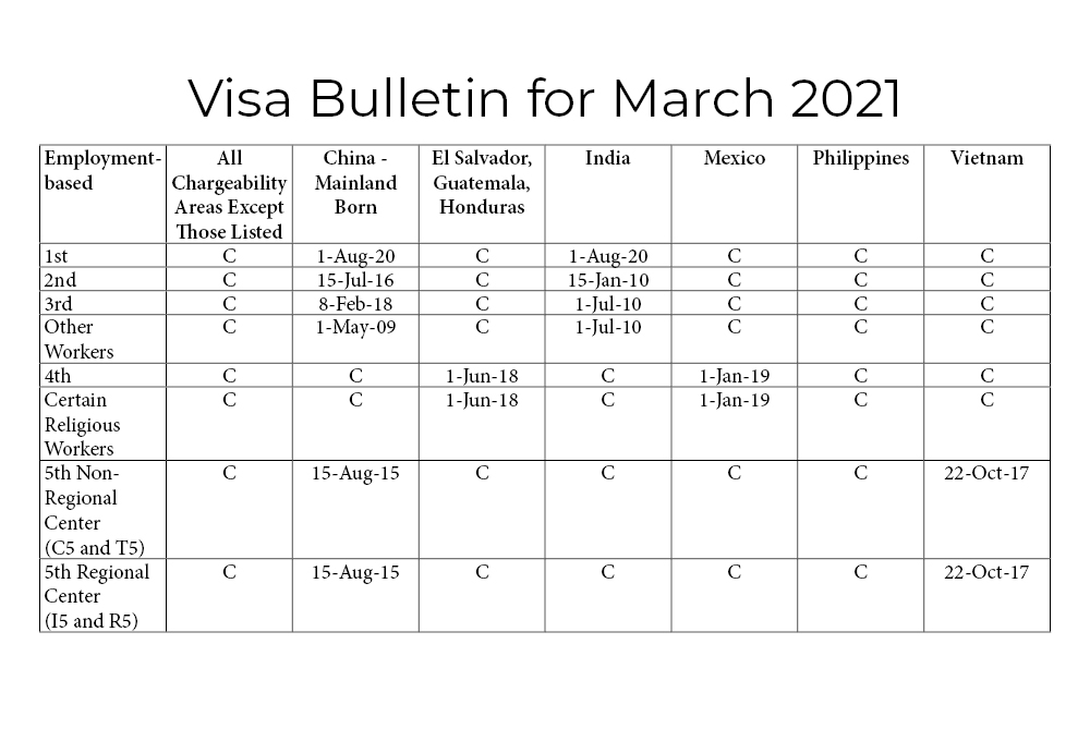 September 2024 Visa Bulletin Murthy Nagar Selie Gwendolyn