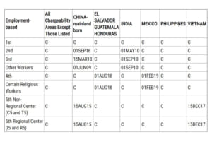 Visa Bulleting for April 2021